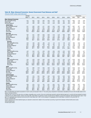 World economic outlook, october 2020