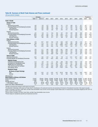 World economic outlook, october 2020