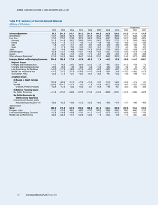 World economic outlook, october 2020
