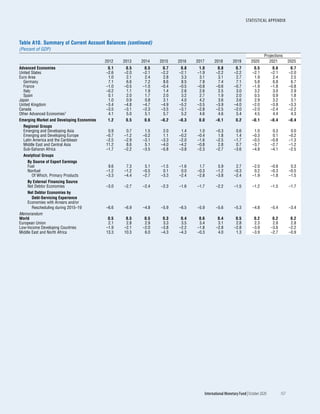 World economic outlook, october 2020
