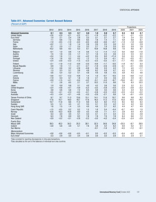 World economic outlook, october 2020
