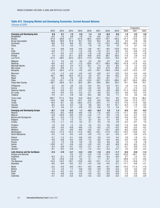 World economic outlook, october 2020