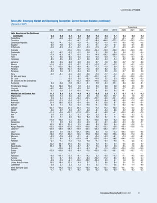 World economic outlook, october 2020