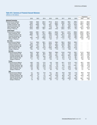 World economic outlook, october 2020
