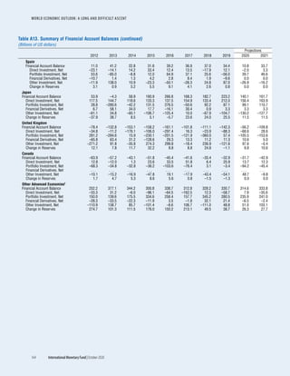 World economic outlook, october 2020