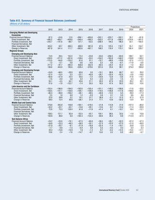 World economic outlook, october 2020