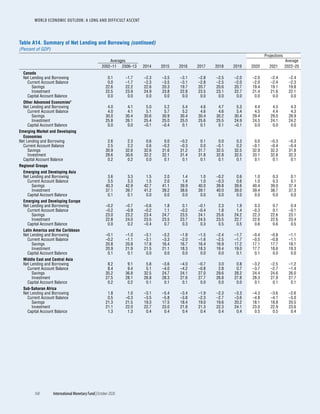 World economic outlook, october 2020