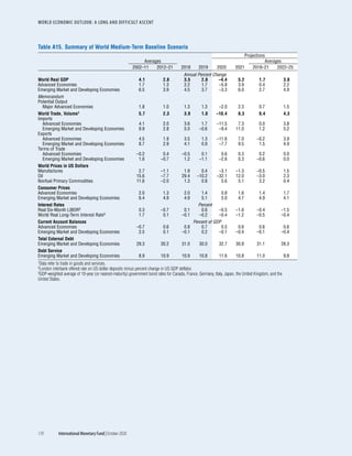 World economic outlook, october 2020