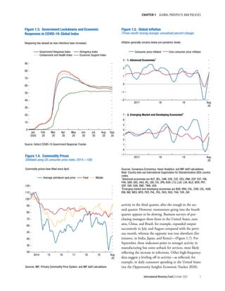 World economic outlook, october 2020