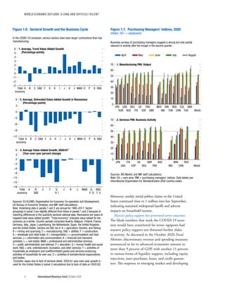 World economic outlook, october 2020