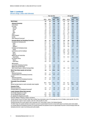 World economic outlook, october 2020
