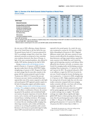 World economic outlook, october 2020