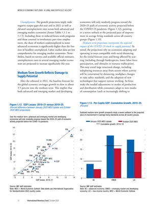 World economic outlook, october 2020