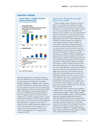 World economic outlook, october 2020