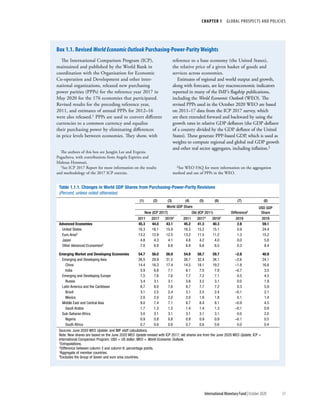 World economic outlook, october 2020