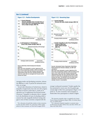 World economic outlook, october 2020