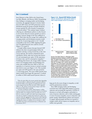 World economic outlook, october 2020