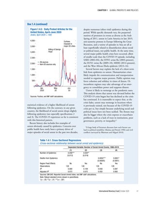 World economic outlook, october 2020