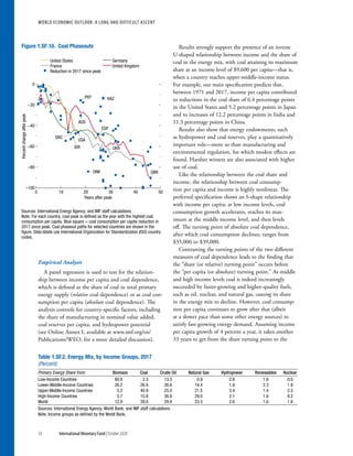 World economic outlook, october 2020