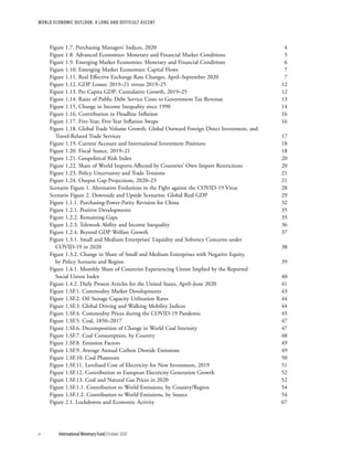 World economic outlook, october 2020