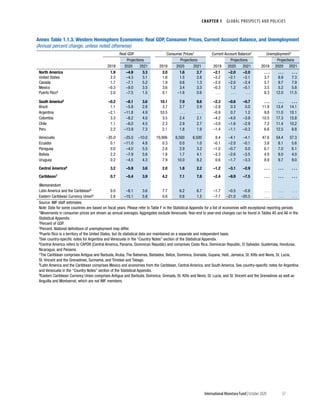 World economic outlook, october 2020