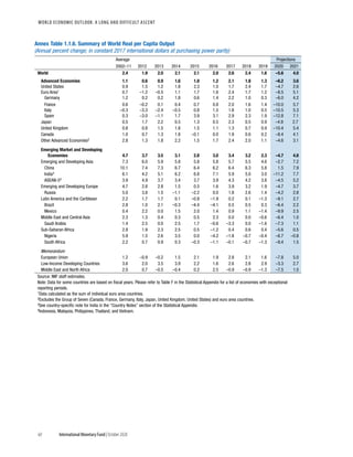 World economic outlook, october 2020