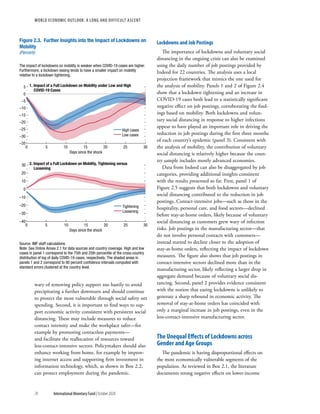 World economic outlook, october 2020