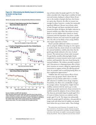 World economic outlook, october 2020