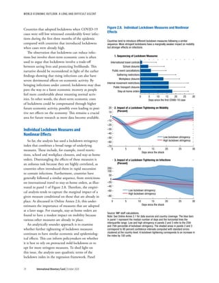 World economic outlook, october 2020