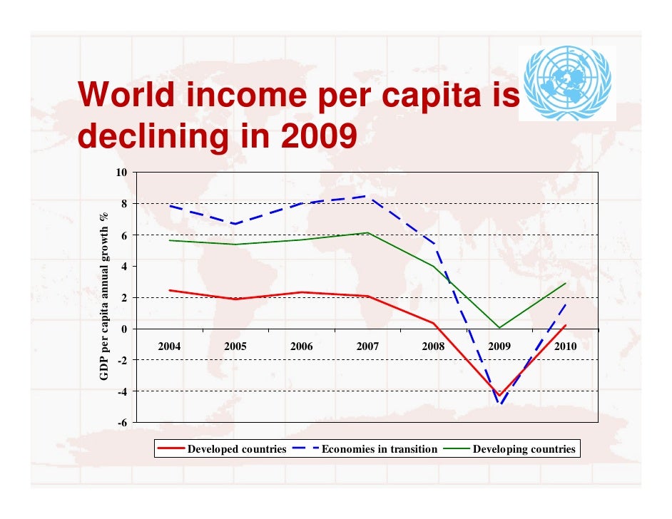 World Economic Situation And Prospects 2009 2010 - 