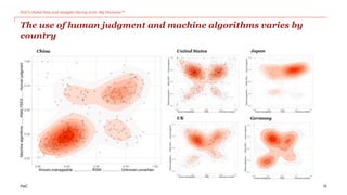 PwC‘s Global Data and Analytics Survey 2016: Big Decisions™
PwC
The use of human judgment and machine algorithms varies by
country
15
United StatesChina Japan
UK Germany
 