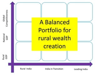 3 million graduates, 700,000 post-graduates and 1,500 PhDs qualify in the scientific stream each year in India. Laggards Growth engines for the economy 