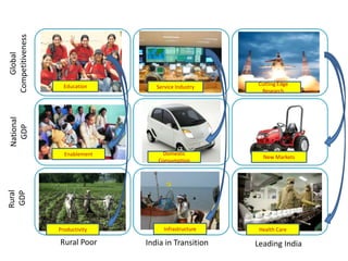 Failed public sector 