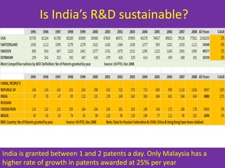 Disintivised Entrepreneurship and Wealth creation