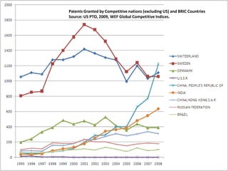 Brain Drain The next 18 years led by GlobalizationKey AchievementsThree high growth globally competent industries