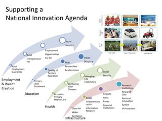 By 2003, there were 80 CMM Level 5 software centers  in the world,  60 were in India 