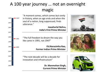 A 100 year journey … not an overnight magic "A moment comes, which comes but rarely in history, when an age ends and when the soul of a nation, long suppressed, finds utterance."                                    Jawaharlal Nehru, India’s First Prime Minister  194719471957196719771987“The full freedom to dream the way you like came in 1991, not 1947”P.V.Narasimha Rao,                  Former Indian Prime Minister199119972007200920172027“The next decade will be a decade for innovation and infrastructure”  Dr. Manmohan Singh,Current Prime Minister 20372047