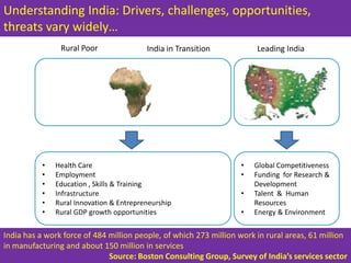 Atomic Research programOutcome – solid foundation for innovation6th Largest scientific and technical pool