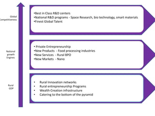7000 PhDs,  600 + R&D centers, 250 universities, 