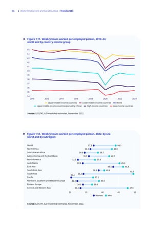 World employment and Social Outlook - Trends 2023. | PDF