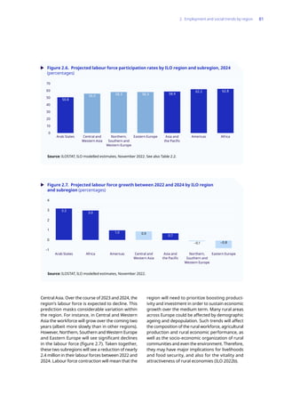 World employment and Social Outlook - Trends 2023. | PDF