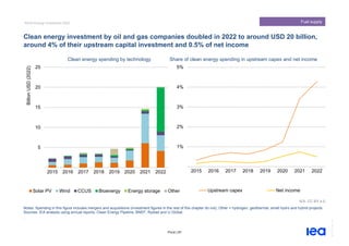 IEA Report: World Energy Investment 2023