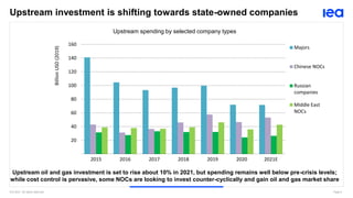 IEA 2021. All rights reserved. Page 4
Upstream investment is shifting towards state-owned companies
Upstream oil and gas investment is set to rise about 10% in 2021, but spending remains well below pre-crisis levels;
while cost control is pervasive, some NOCs are looking to invest counter-cyclically and gain oil and gas market share
Upstream spending by selected company types
20
40
60
80
100
120
140
160
2015 2016 2017 2018 2019 2020 2021E
Billion
USD
(2019)
Majors
Chinese NOCs
Russian
companies
Middle East
NOCs
 