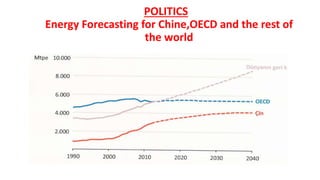 POLITICS
Energy Forecasting for Chine,OECD and the rest of
the world
 