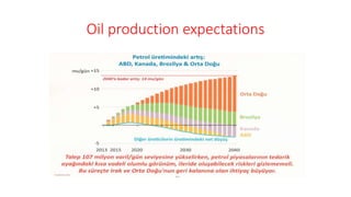 Oil production expectations
 