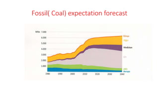 Fossil( Coal) expectation forecast
 