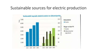 Sustainable sources for electric production
 