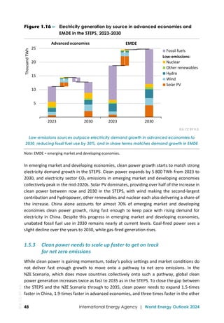 IEA World Energy Outlook 2024 - Report 2024 | PDF