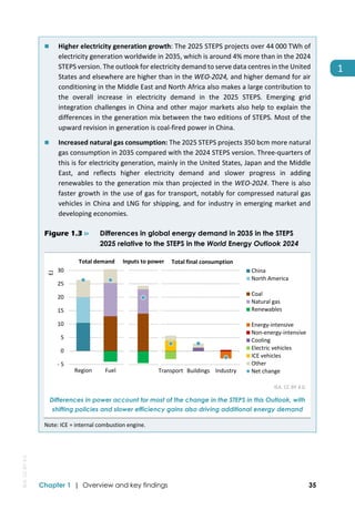 IEA World Energy Outlook 2025 Full version report | PDF