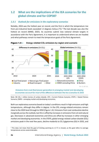 IEA World Energy Outlook 2025 Full version report | PDF